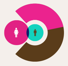 在线DDOS平台攻击